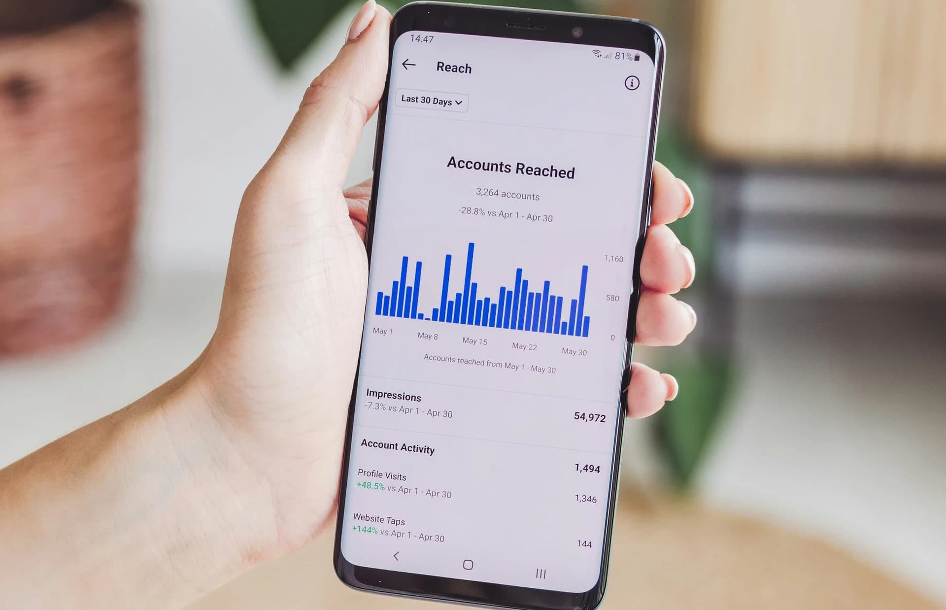 Top Channels for Growth Marketing: Driving Business Expansion